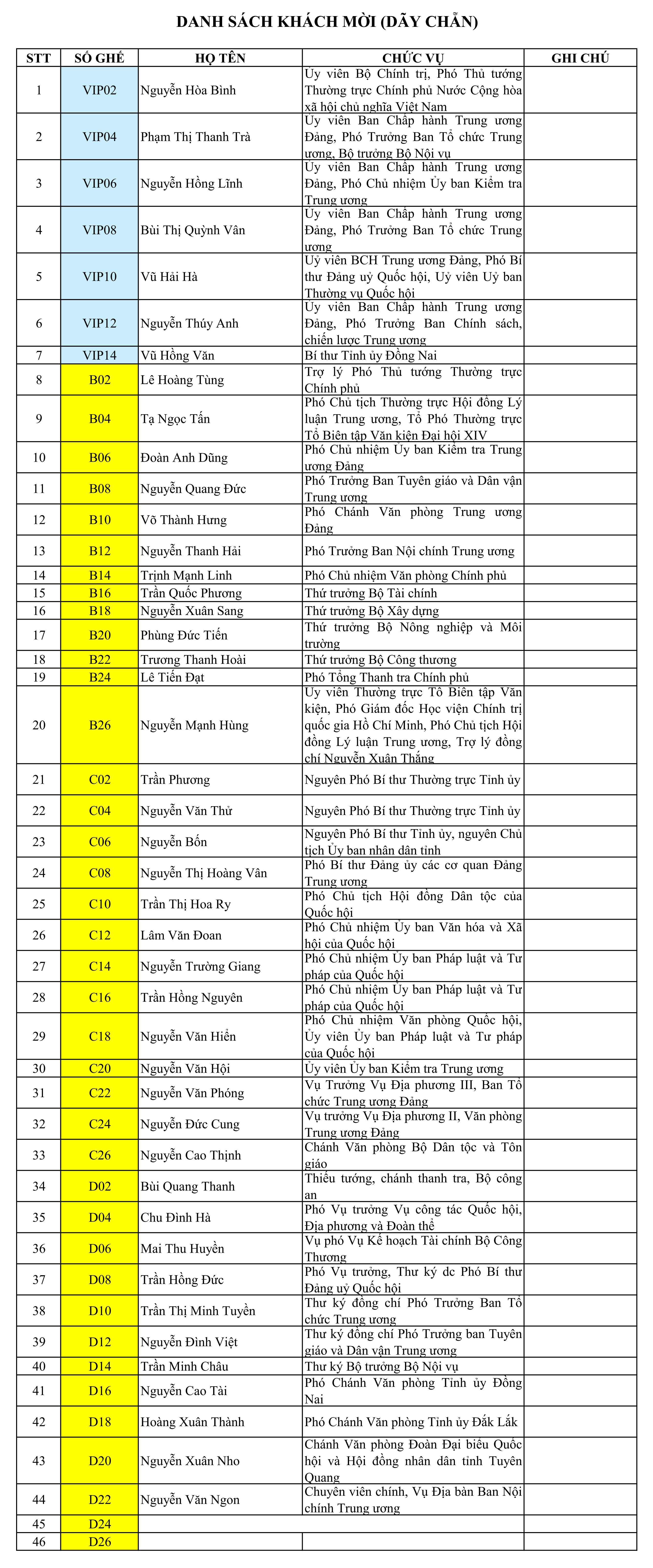 Khách mời (dãy chẵn)